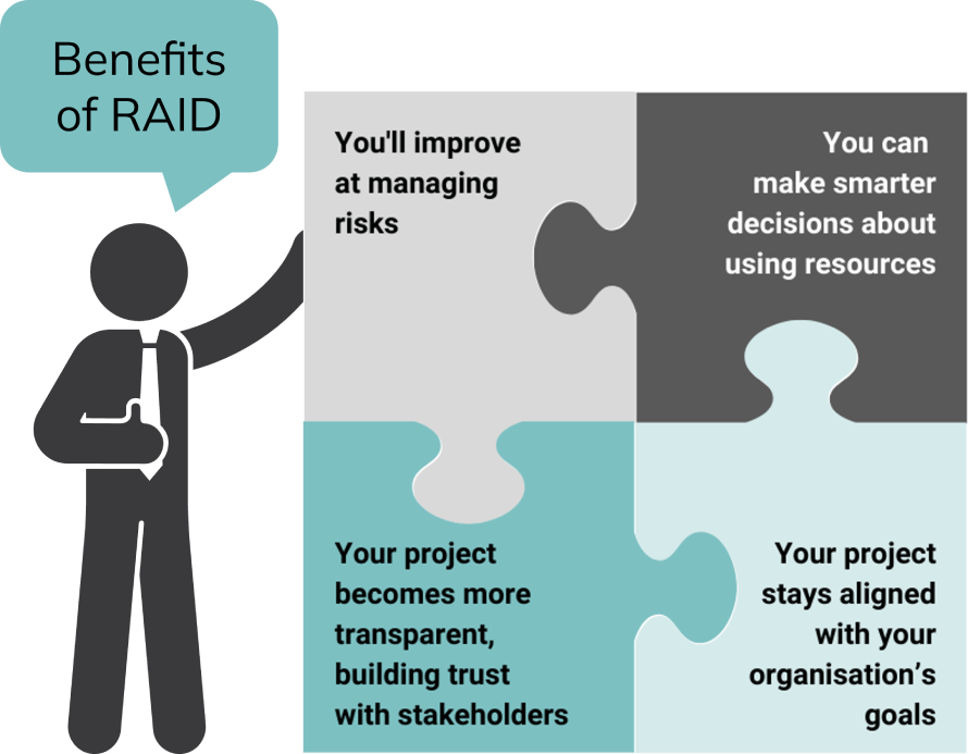 Four interlocking puzzle pieces, each displaying a benefit of RAID in project management: improving risk management, making smarter resource decisions, increasing project transparency and stakeholder trust, and maintaining alignment with organisational goals.