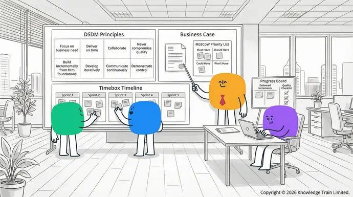 dsdm-principles DSDM principles: A visual guide