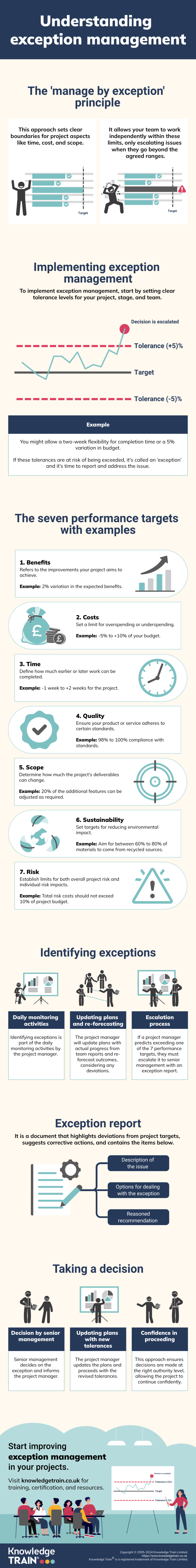 Exception management infographic