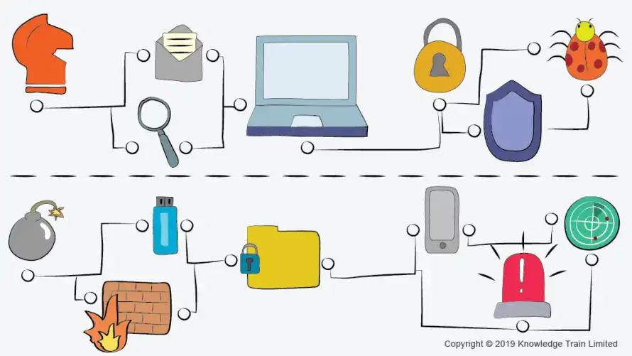 What jobs are available in cyber security What jobs are available in cyber security