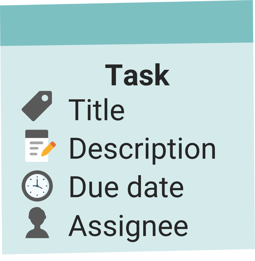 A task card displaying Title, Description, Due date, and Assignee, each with corresponding icons.