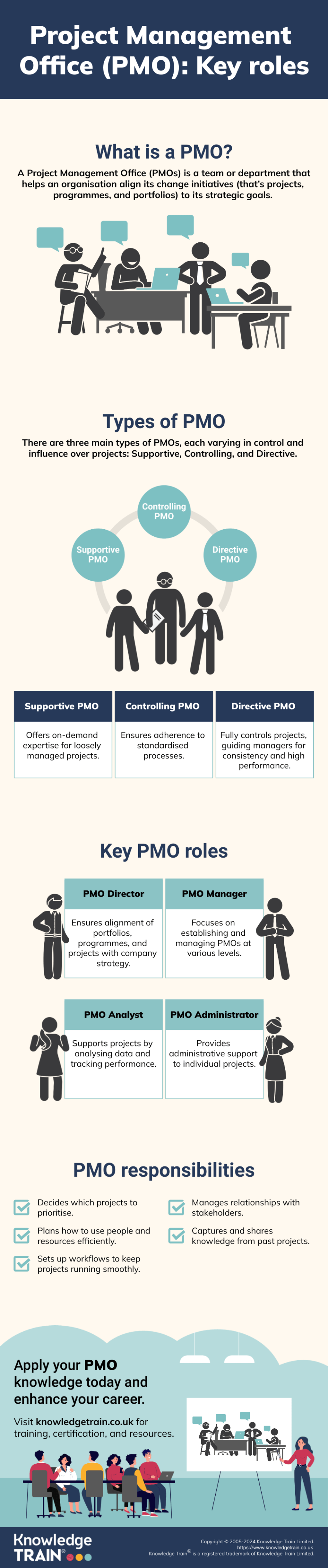 PMO roles infographic 