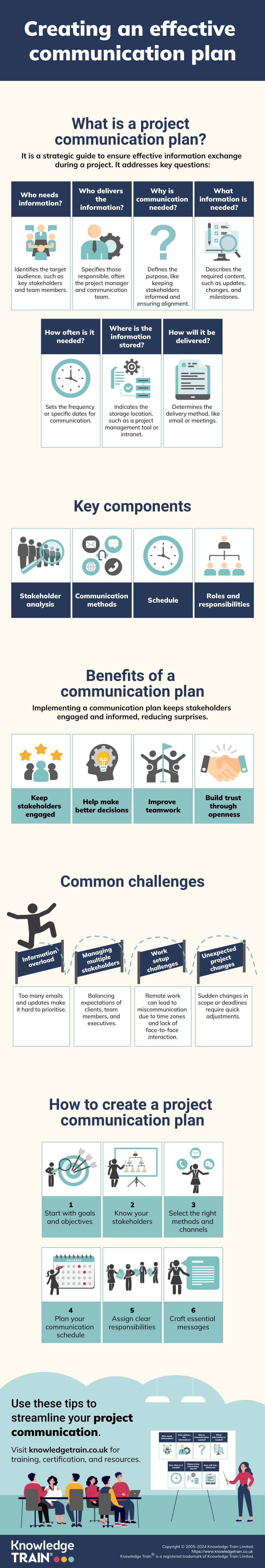 Project communication plan infographic