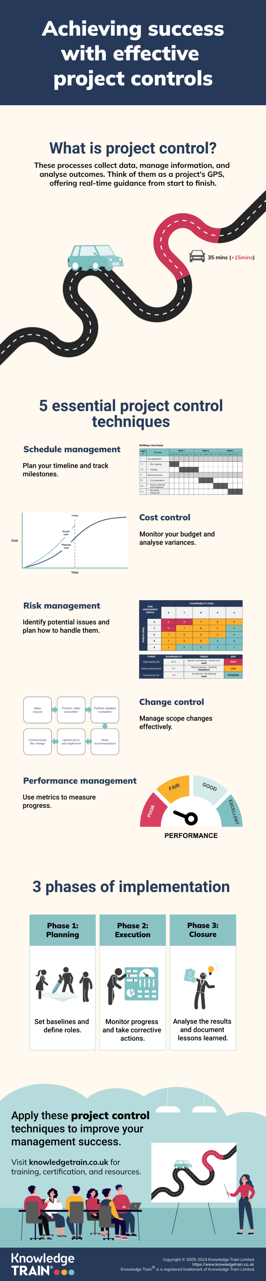 project controls infographic