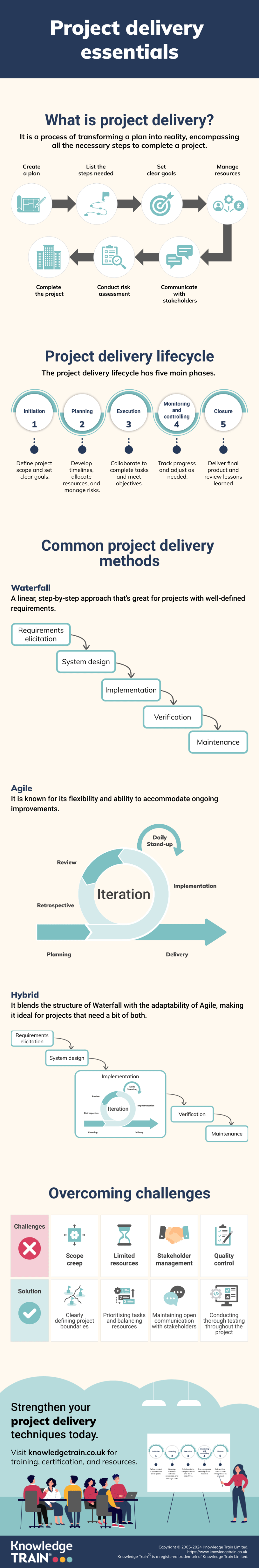 Project-delivery infographic