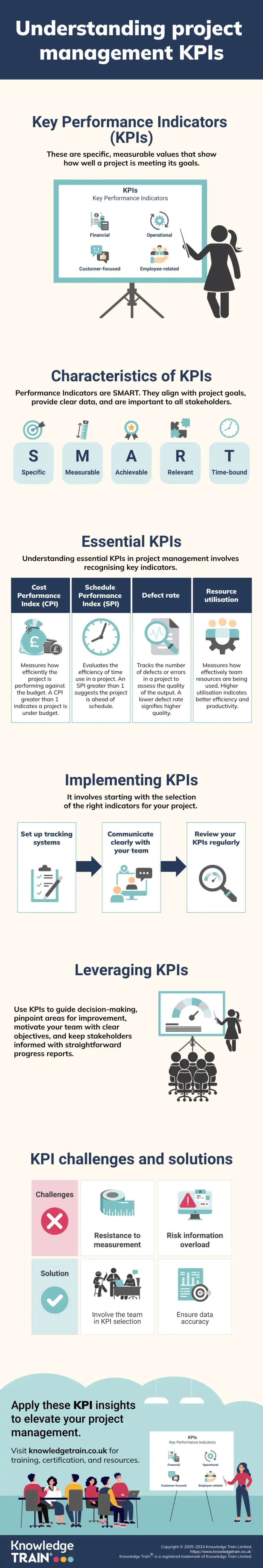 Project management kpis infographic Project management kpis infographic