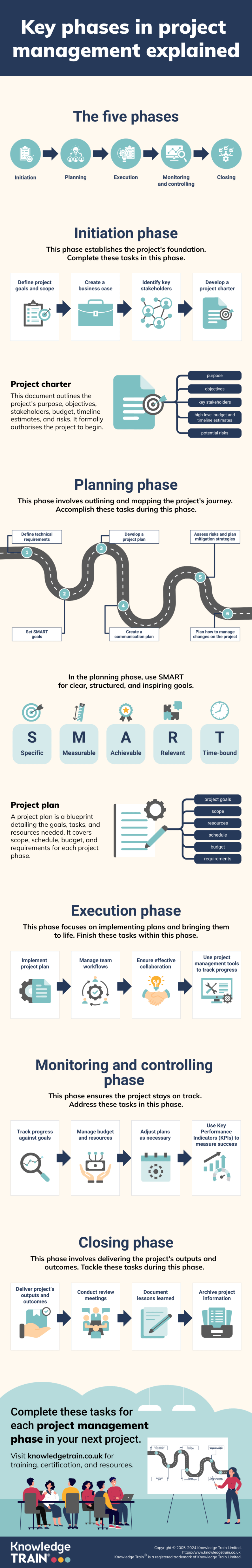 Project management phases infographic 