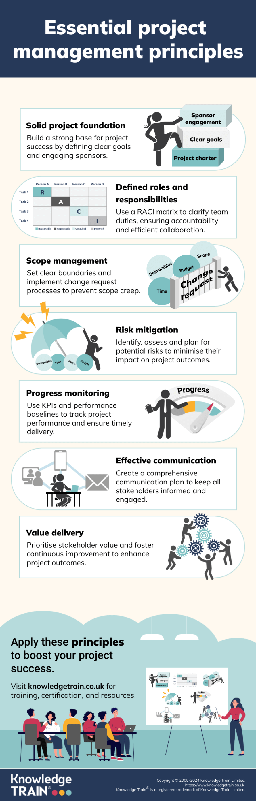 Project management principles infographic 