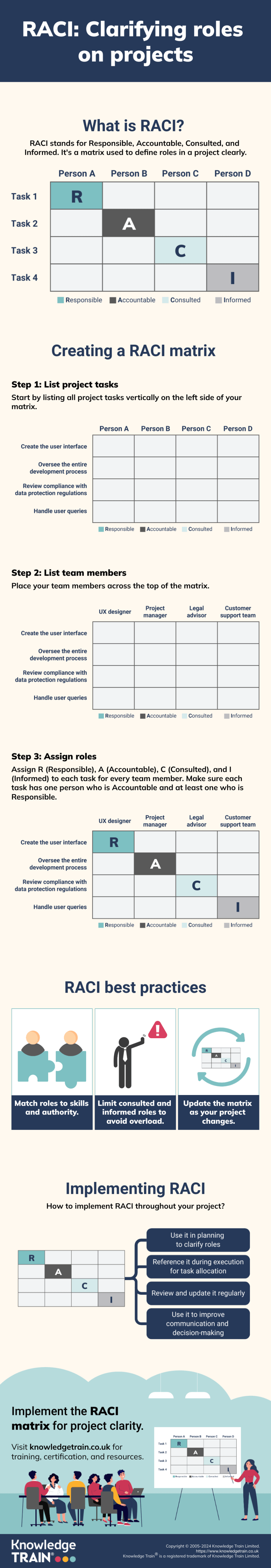 Project management raci infographic 