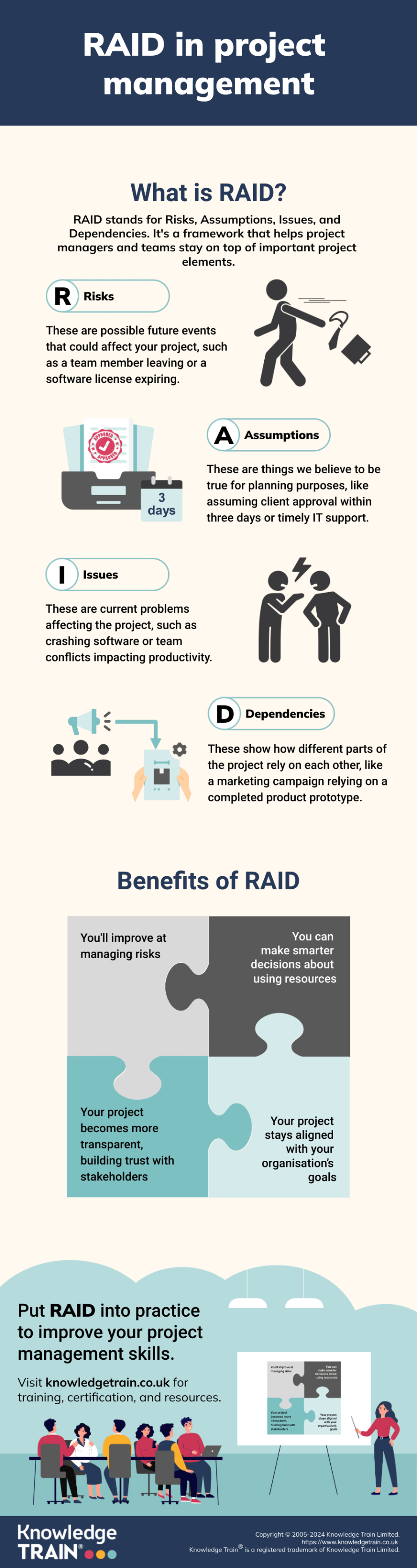 Project management raid infographic