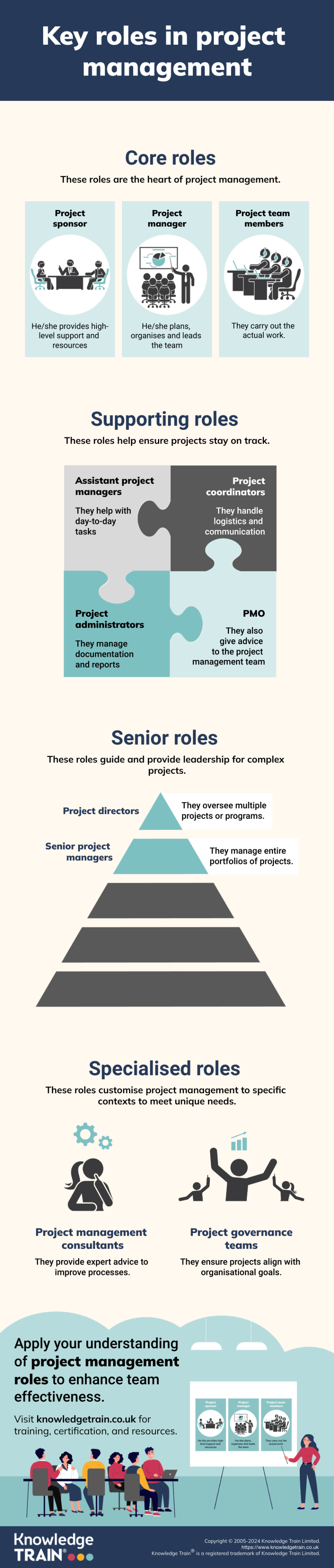 Project management roles infographic