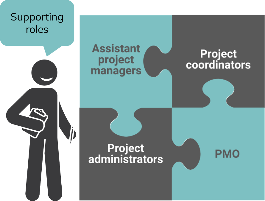 Puzzle pieces showing supporting roles: Assistant Project Managers, Coordinators, Administrators, PMO.