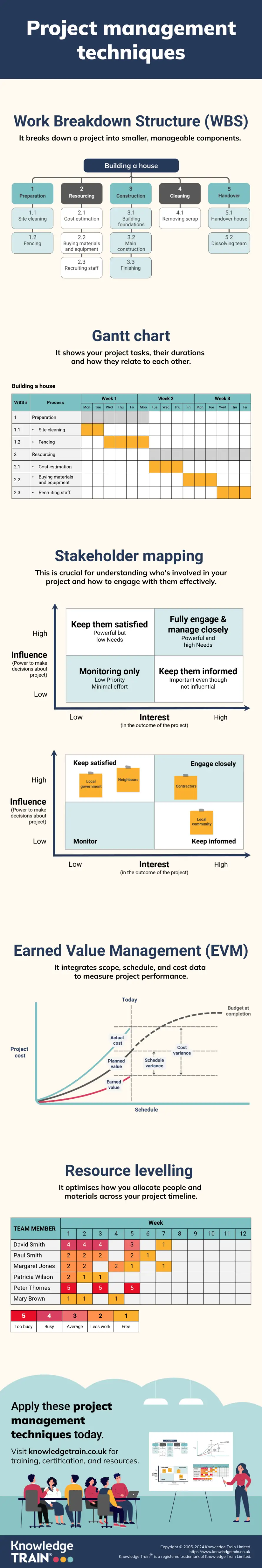Project management techniques infographic Project management techniques infographic