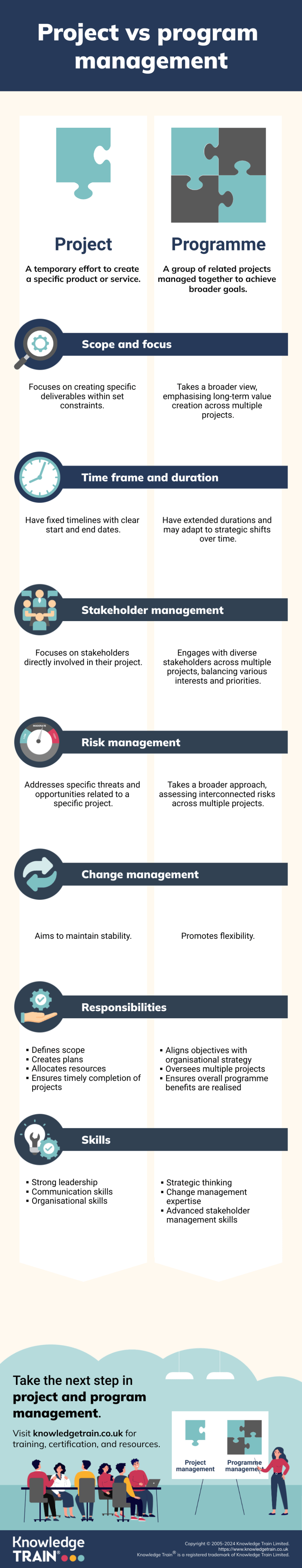 Project management versus programme management infographic