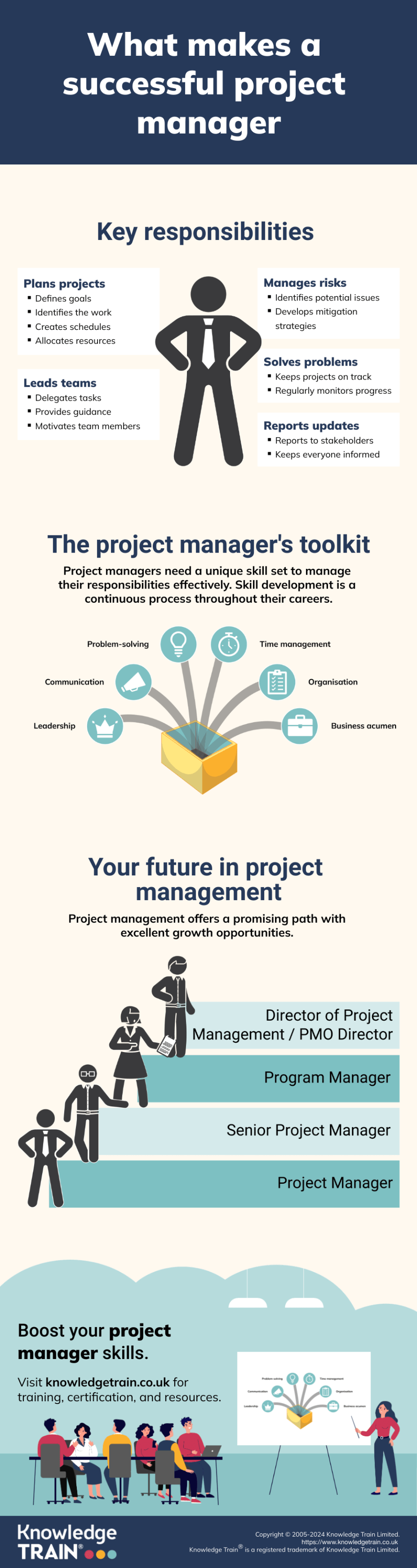 Project manager infographic