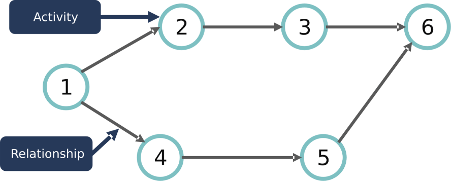 Example of a network diagram