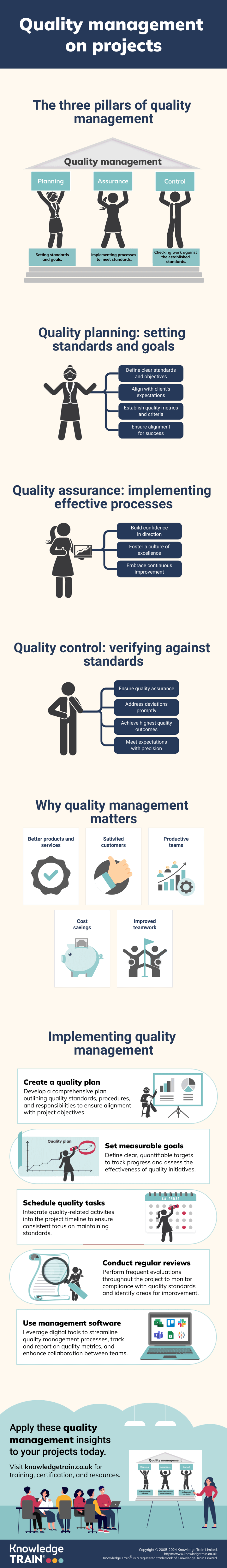 Project quality management infographic