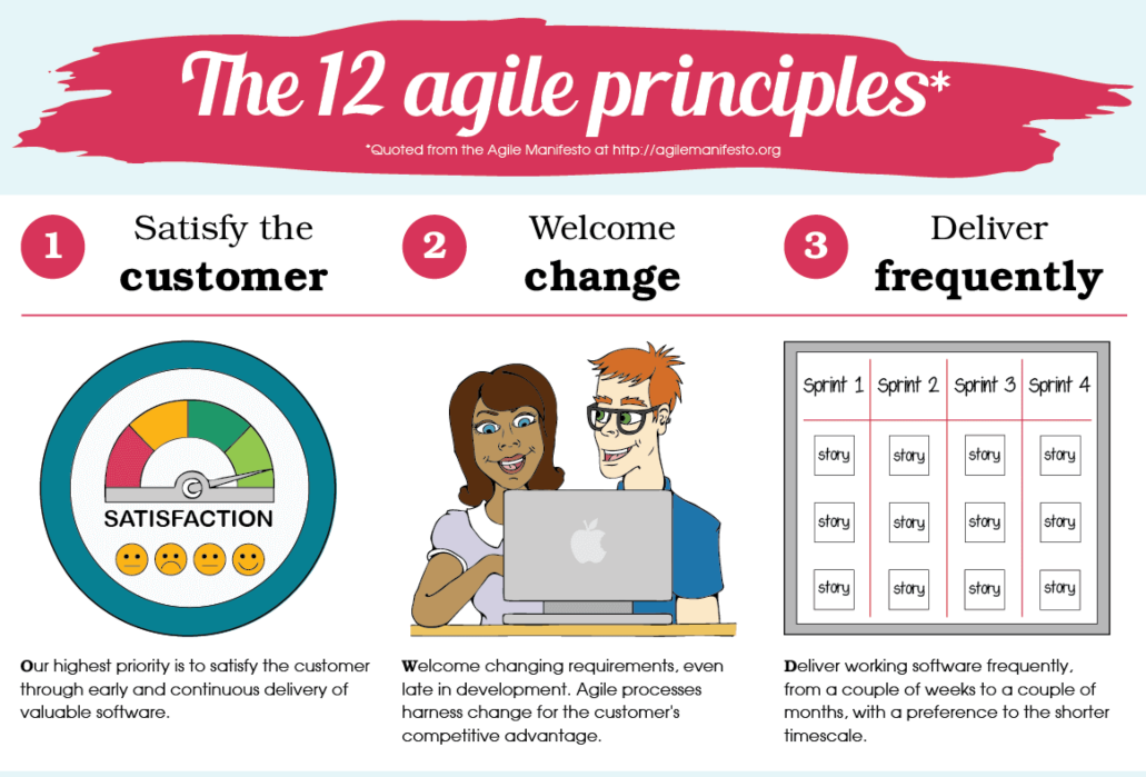 The 12 Agile Principles An Illustrated Guide Infograp - vrogue.co