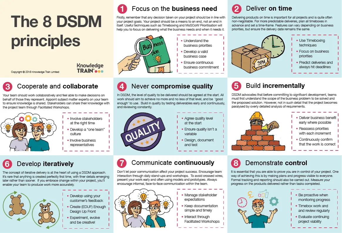 DSDM principles infographic DSDM principles infographic