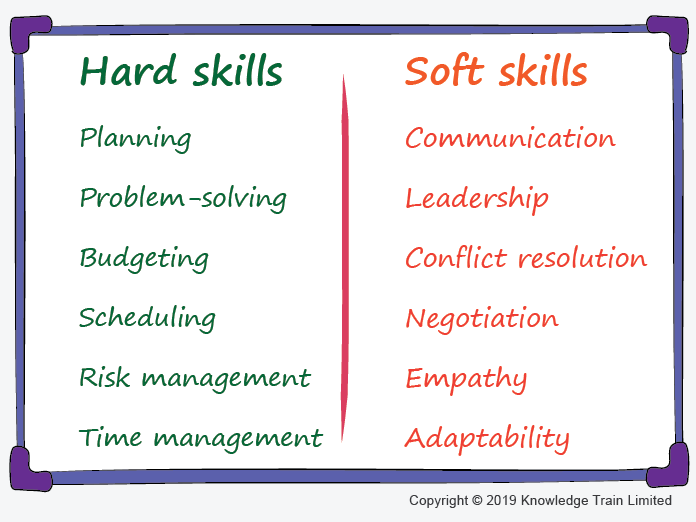 what-are-the-skills-needed-by-managers