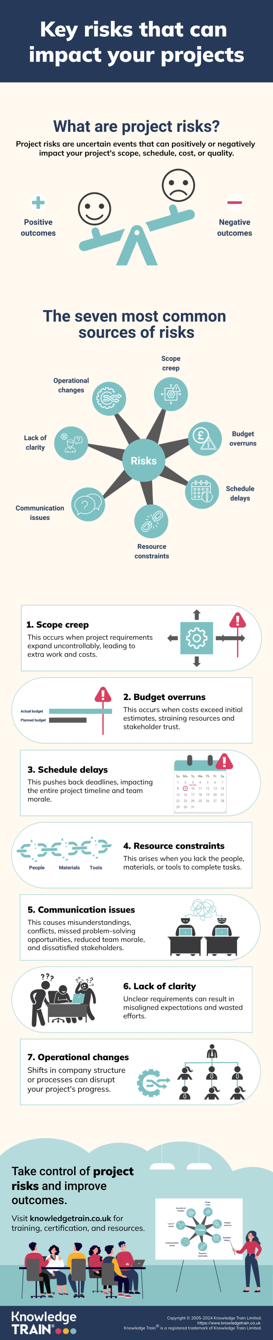 Risk management infographic 