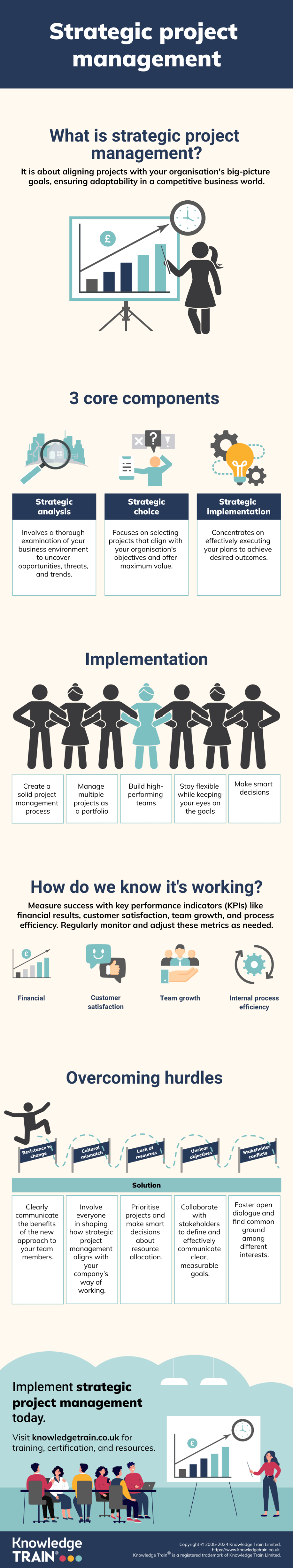 Strategic project management infographic