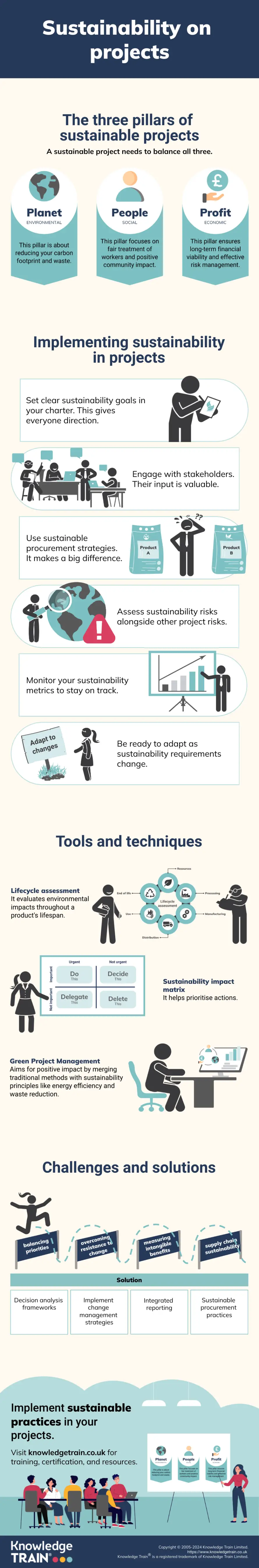 Sustainable project management infographic Sustainable project management infographic